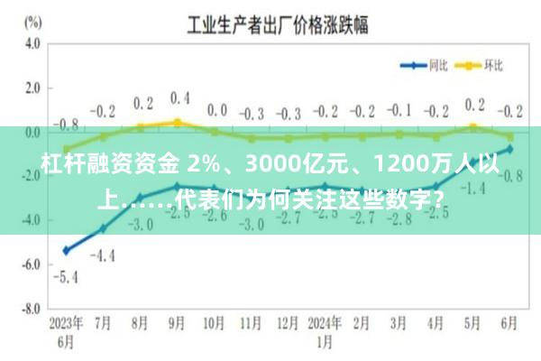 杠杆融资资金 2%、3000亿元、1200万人以上……代表们为何关注这些数字？